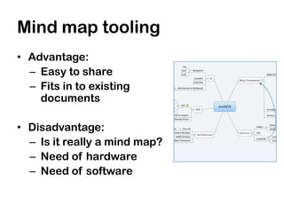 Mind map tooling
• Advantage:
  – Easy to share
  – Fits in to existing
    documents

• Disadvantage:
  – Is it really a mind map?
  – Need of hardware
  – Need of software
 