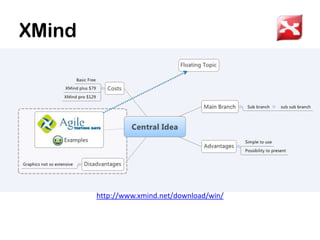 XMind




        http://www.xmind.net/download/win/
 