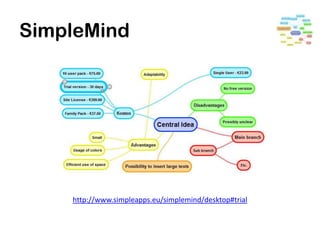 SimpleMind




    http://www.simpleapps.eu/simplemind/desktop#trial
 