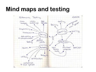 Mind maps and testing
 