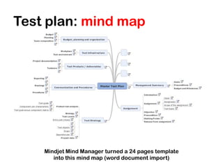 Test plan: mind map




    Mindjet Mind Manager turned a 24 pages template
       into this mind map (word document import)
 