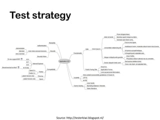 Test strategy




         Source: http://testerkiwi.blogspot.nl/
 