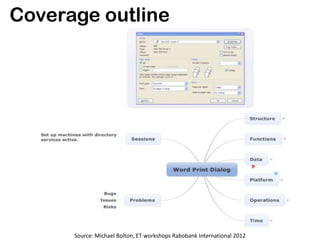 Coverage outline




      Source: Michael Bolton, ET workshops Rabobank International 2012
 