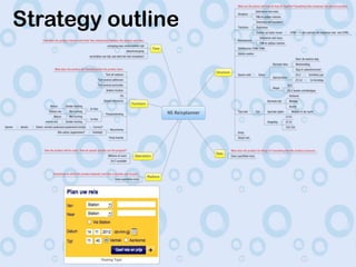 Strategy outline
 