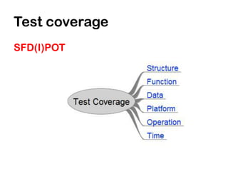 Test coverage
SFD(I)POT
 