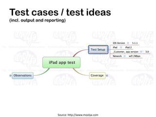 Test cases / test ideas
(incl. output and reporting)




                        Source: http://www.moolya.com
 