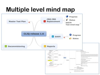 Multiple level mind map
 