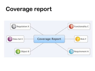 Coverage report
 