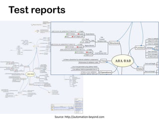 Test reports




         Source: http://automation-beyond.com
 