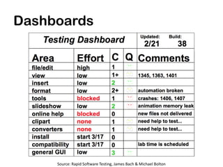 Dashboards




     Source: Rapid Software Testing, James Bach & Michael Bolton
 