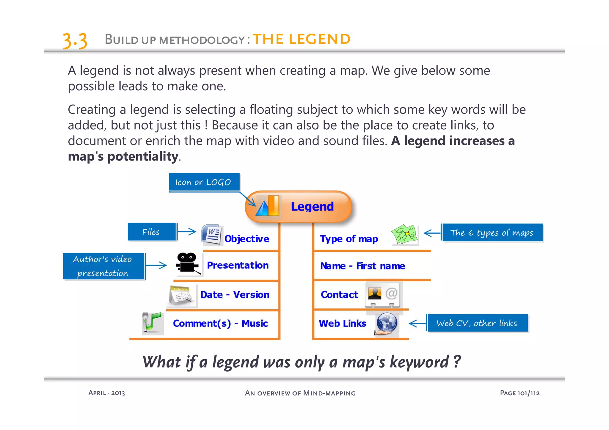 PagePagePagePage 101101101101/112/112/112/112An overview of MindAn overview of MindAn overview of MindAn overview of Mind----mappingmappingmappingmappingAprilAprilAprilApril ---- 2013201320132013
BuildupmethodologyBuildupmethodologyBuildupmethodologyBuildupmethodology: the legendthe legendthe legendthe legend3.33.33.33.3
A legend is not always present when creating a map. We give below some
possible leads to make one.
Creating a legend is selecting a floating subject to which some key words will be
added, but not just this ! Because it can also be the place to create links, to
document or enrich the map with video and sound files. A legend increases a
map's potentiality.
What if a legend was only a map's keyword ?
 