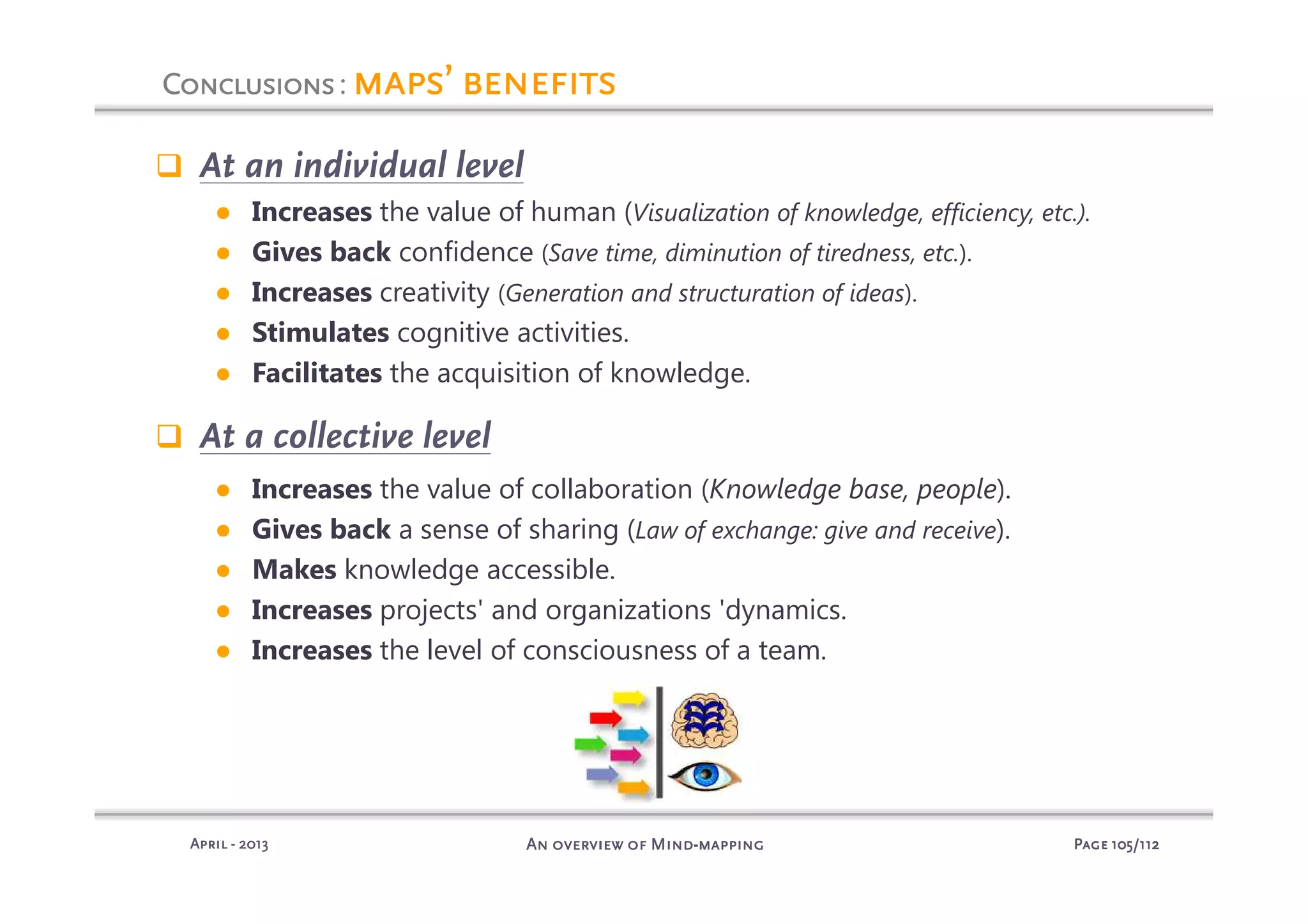 PagePagePagePage 105105105105/112/112/112/112An overview of MindAn overview of MindAn overview of MindAn overview of Mind----mappingmappingmappingmappingAprilAprilAprilApril ---- 2013201320132013
At an individual level
● Increases the value of human (Visualization of knowledge, efficiency, etc.).
● Gives back confidence (Save time, diminution of tiredness, etc.).
● Increases creativity (Generation and structuration of ideas).
● Stimulates cognitive activities.
● Facilitates the acquisition of knowledge.
At a collective level
● Increases the value of collaboration (Knowledge base, people).
● Gives back a sense of sharing (Law of exchange: give and receive).
● Makes knowledge accessible.
● Increases projects' and organizations 'dynamics.
● Increases the level of consciousness of a team.
ConclusionsConclusionsConclusionsConclusions: maps’ benefitsmaps’ benefitsmaps’ benefitsmaps’ benefits
 