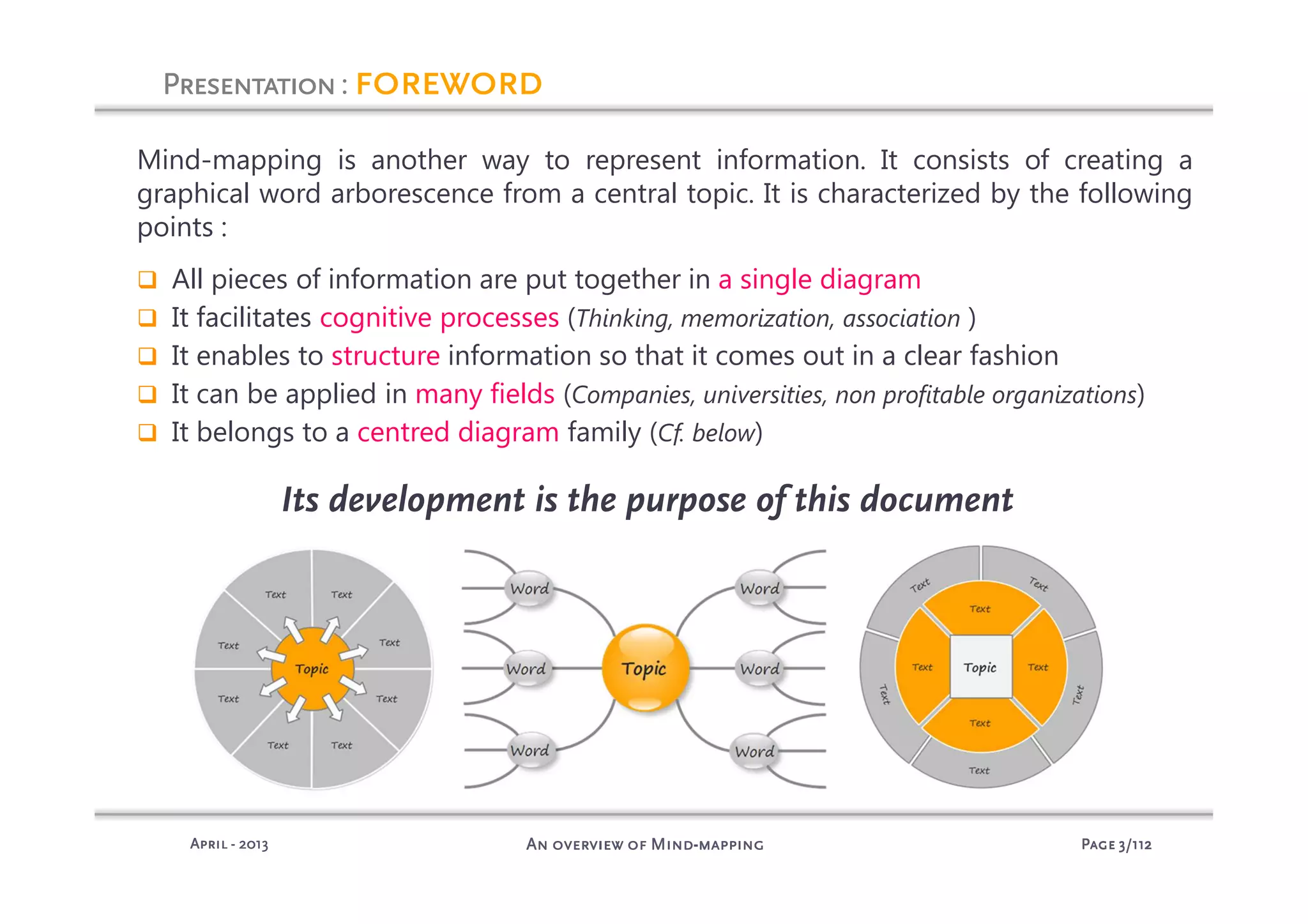 PagePagePagePage 3333/112/112/112/112An overview of MindAn overview of MindAn overview of MindAn overview of Mind----mappingmappingmappingmappingAprilAprilAprilApril ---- 2013201320132013
PresentationPresentationPresentationPresentation: forewordforewordforewordforeword
Mind-mapping is another way to represent information. It consists of creating a
graphical word arborescence from a central topic. It is characterized by the following
points :
All pieces of information are put together in a single diagram
It facilitates cognitive processes (Thinking, memorization, association )
It enables to structure information so that it comes out in a clear fashion
It can be applied in many fields (Companies, universities, non profitable organizations)
It belongs to a centred diagram family (Cf. below)
Its development is the purpose of this document
 