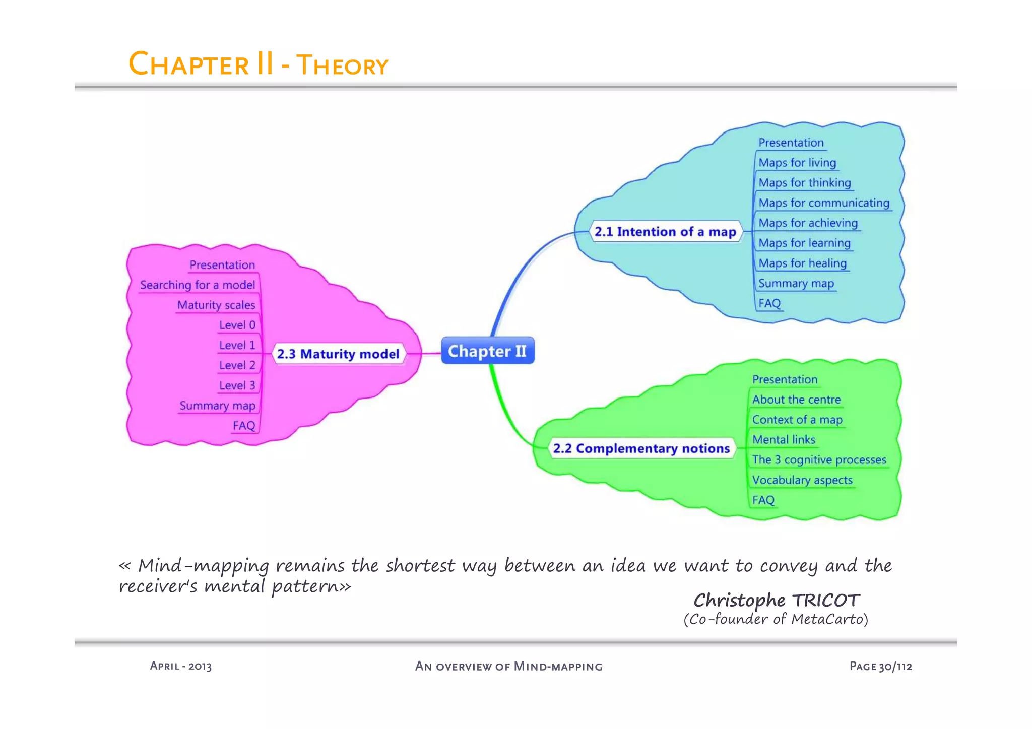 PagePagePagePage 30303030/112/112/112/112An overview of MindAn overview of MindAn overview of MindAn overview of Mind----mappingmappingmappingmappingAprilAprilAprilApril ---- 2013201320132013
Chapter IIChapter IIChapter IIChapter II - TheoryTheoryTheoryTheory
« Mind-mapping remains the shortest way between an idea we want to convey and the
receiver's mental pattern»
Christophe TRICOT
(Co-founder of MetaCarto)
 