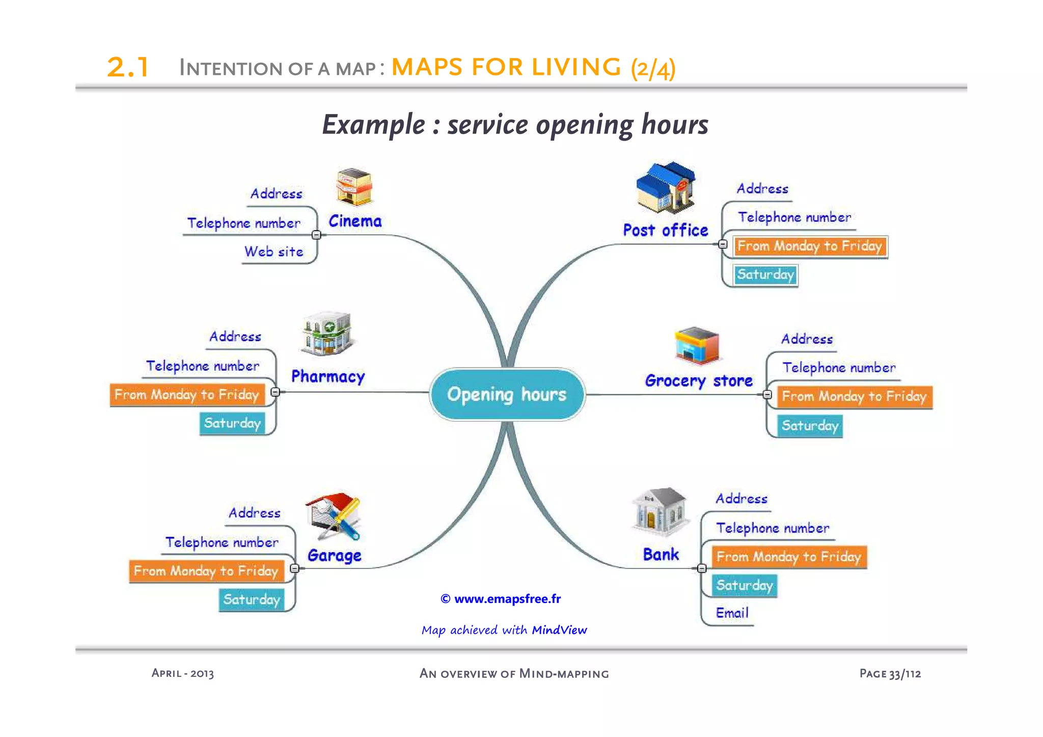 PagePagePagePage 33333333/112/112/112/112An overview of MindAn overview of MindAn overview of MindAn overview of Mind----mappingmappingmappingmappingAprilAprilAprilApril ---- 2013201320132013
Example : service opening hours
Map achieved with MindView
IIIIntentionofantentionofantentionofantentionofa mapmapmapmap: mapsmapsmapsmaps for livingfor livingfor livingfor living (2/4)(2/4)(2/4)(2/4)2222.1.1.1.1
© www.emapsfree.fr
 