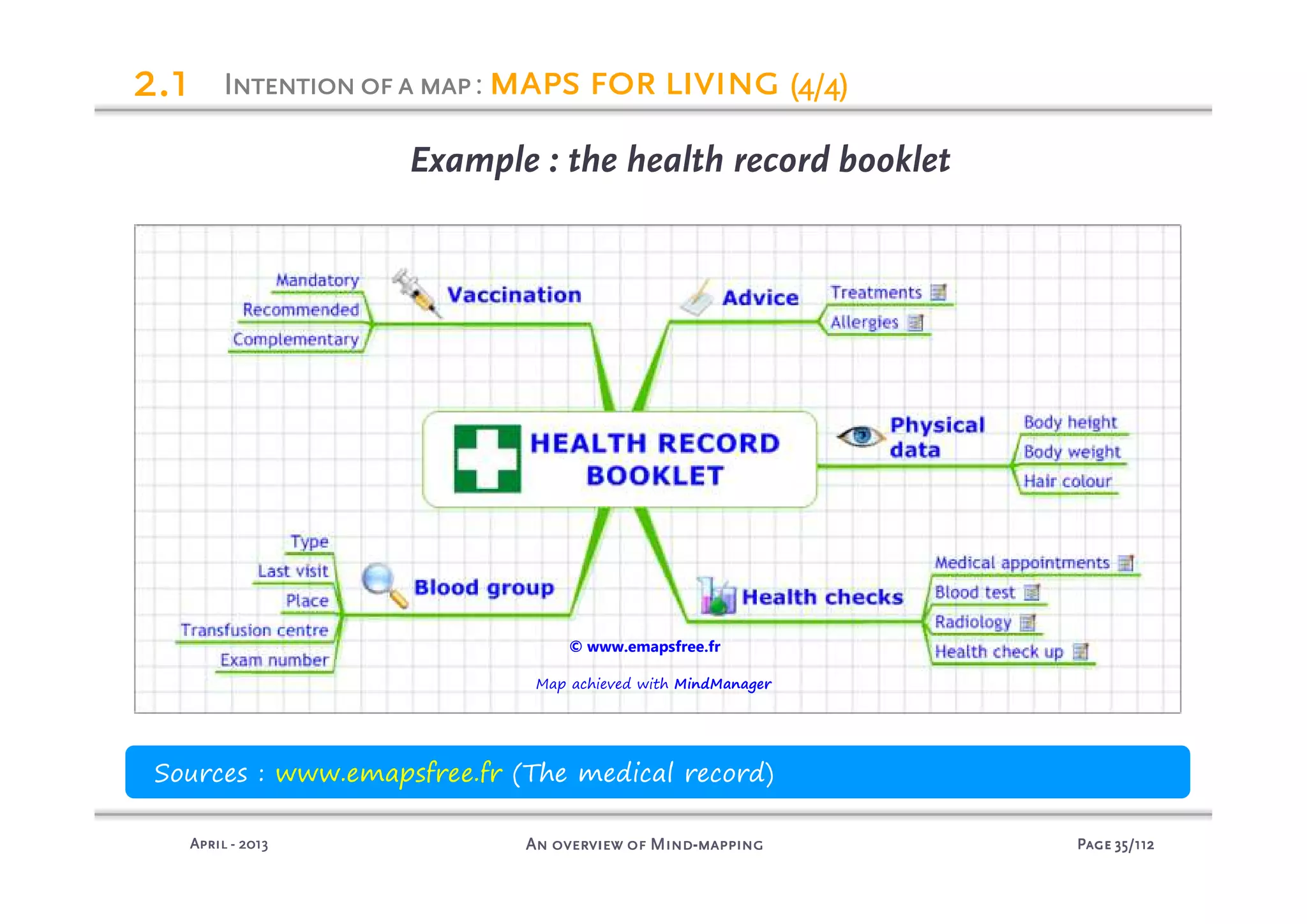 PagePagePagePage 35353535/112/112/112/112An overview of MindAn overview of MindAn overview of MindAn overview of Mind----mappingmappingmappingmappingAprilAprilAprilApril ---- 2013201320132013
Example : the health record booklet
Sources : www.emapsfree.fr (The medical record)
© www.emapsfree.fr
Map achieved with MindManager
IIIIntentionofantentionofantentionofantentionofa mapmapmapmap: mapsmapsmapsmaps for livingfor livingfor livingfor living (4/4)(4/4)(4/4)(4/4)2222.1.1.1.1
 