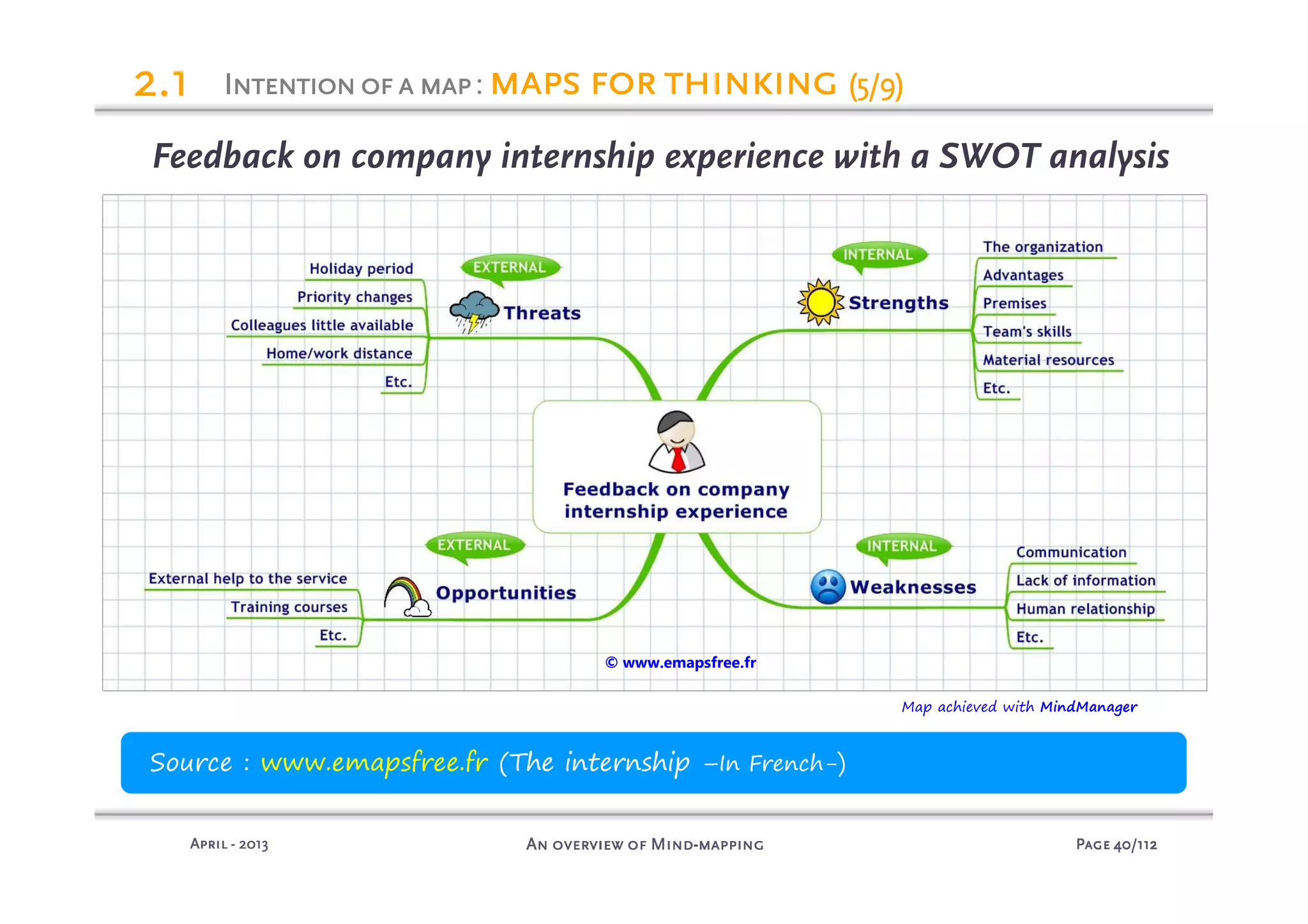 PagePagePagePage 40404040/112/112/112/112An overview of MindAn overview of MindAn overview of MindAn overview of Mind----mappingmappingmappingmappingAprilAprilAprilApril ---- 2013201320132013
Map achieved with MindManager
Source : www.emapsfree.fr (The internship –In French-)
Feedback on company internship experience with a SWOT analysis
2222.1.1.1.1 IIIIntentionofantentionofantentionofantentionofa mapmapmapmap: mapsmapsmapsmaps forforforfor thinkingthinkingthinkingthinking (5/9)(5/9)(5/9)(5/9)
© www.emapsfree.fr
 