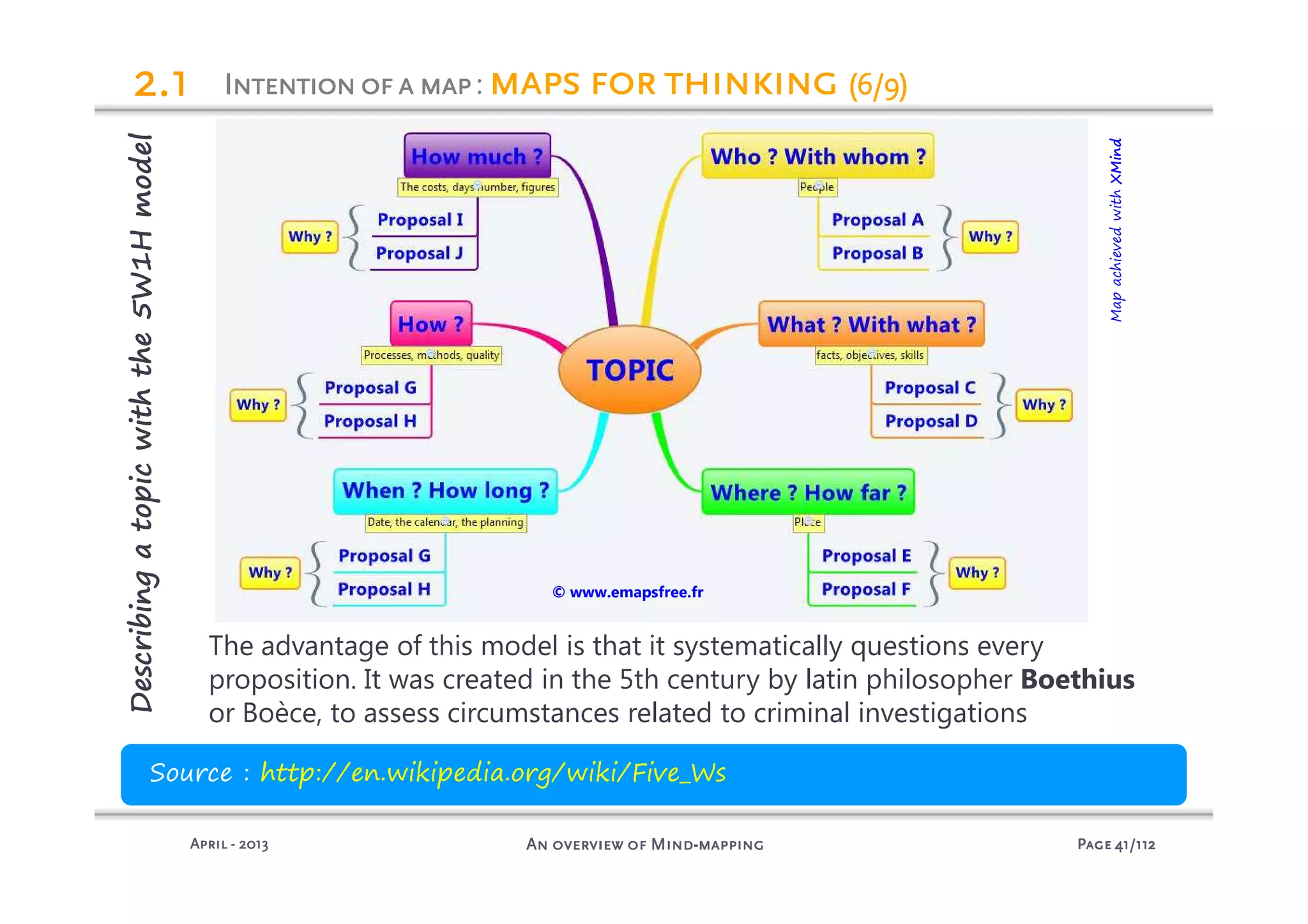 PagePagePagePage 41414141/112/112/112/112An overview of MindAn overview of MindAn overview of MindAn overview of Mind----mappingmappingmappingmappingAprilAprilAprilApril ---- 2013201320132013
Describingatopicwiththe5W1Hmodel
The advantage of this model is that it systematically questions every
proposition. It was created in the 5th century by latin philosopher Boethius
or Boèce, to assess circumstances related to criminal investigations
Source : http://en.wikipedia.org/wiki/Five_Ws
2222.1.1.1.1
MapachievedwithXMind
Intentionofa mapIntentionofa mapIntentionofa mapIntentionofa map: maps for thinkingmaps for thinkingmaps for thinkingmaps for thinking (6/9)(6/9)(6/9)(6/9)
© www.emapsfree.fr
 