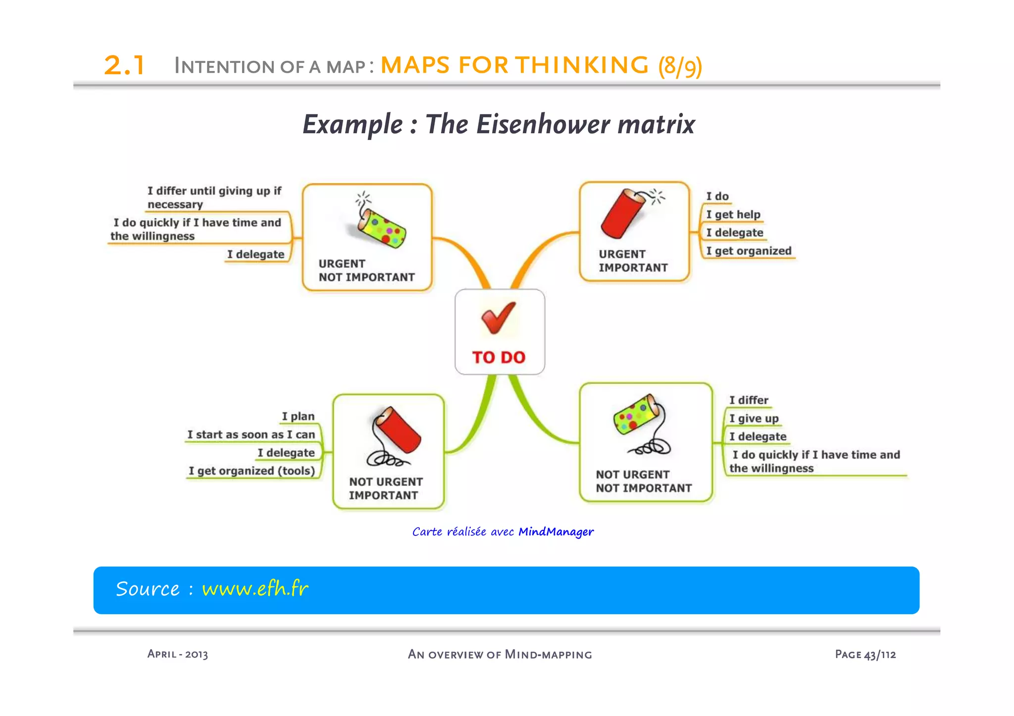PagePagePagePage 43434343/112/112/112/112An overview of MindAn overview of MindAn overview of MindAn overview of Mind----mappingmappingmappingmappingAprilAprilAprilApril ---- 2013201320132013
Example : The Eisenhower matrix
2222.1.1.1.1
Source : www.efh.fr
Intentionofa mapIntentionofa mapIntentionofa mapIntentionofa map: maps for thinkingmaps for thinkingmaps for thinkingmaps for thinking (8/9)(8/9)(8/9)(8/9)
Carte réalisée avec MindManager
 