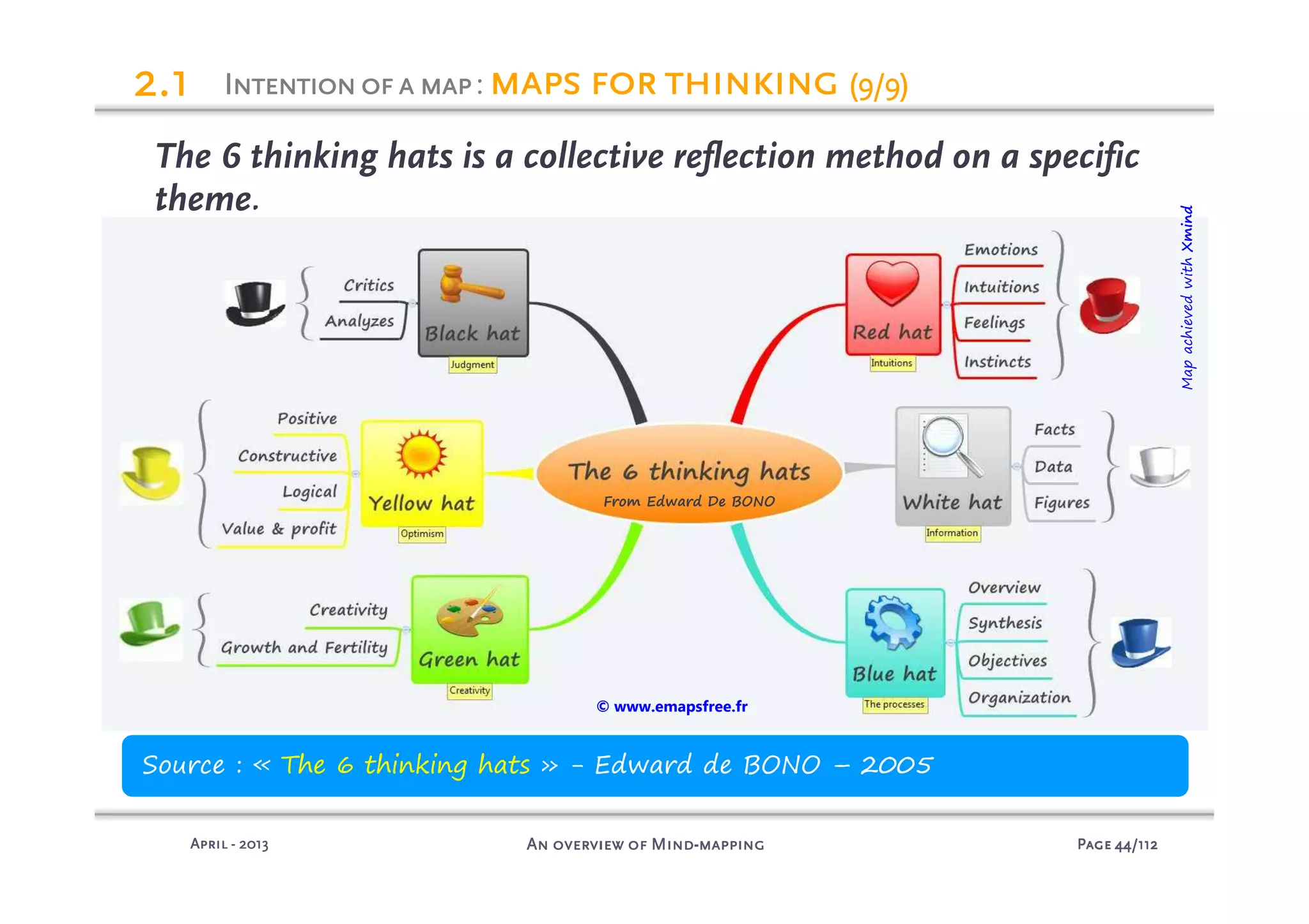 PagePagePagePage 44444444/112/112/112/112An overview of MindAn overview of MindAn overview of MindAn overview of Mind----mappingmappingmappingmappingAprilAprilAprilApril ---- 2013201320132013
The 6 thinking hats is a collective reflection method on a specific
theme.
Source : « The 6 thinking hats » - Edward de BONO – 2005
2222.1.1.1.1 Intentionofa mapIntentionofa mapIntentionofa mapIntentionofa map: maps for thinkingmaps for thinkingmaps for thinkingmaps for thinking (9/9)(9/9)(9/9)(9/9)
From Edward De BONO
MapachievedwithXmind
© www.emapsfree.fr
 