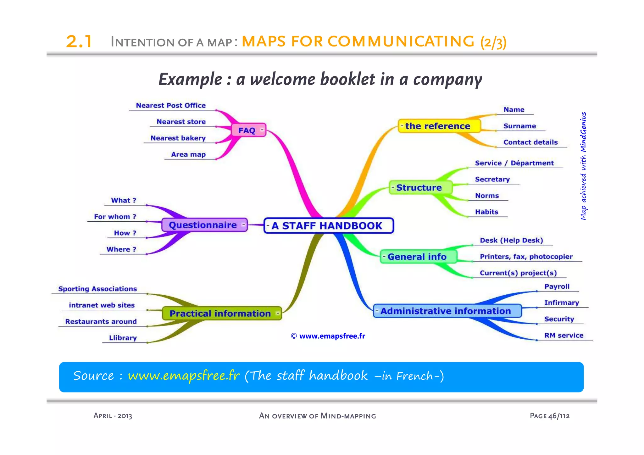 PagePagePagePage 46464646/112/112/112/112An overview of MindAn overview of MindAn overview of MindAn overview of Mind----mappingmappingmappingmappingAprilAprilAprilApril ---- 2013201320132013
Source : www.emapsfree.fr (The staff handbook –in French-)
Example : a welcome booklet in a company
2222.1.1.1.1 Intentionofa mapIntentionofa mapIntentionofa mapIntentionofa map: maps for communicatingmaps for communicatingmaps for communicatingmaps for communicating (2/3)(2/3)(2/3)(2/3)
© www.emapsfree.fr
MapachievedwithMindGenius
 