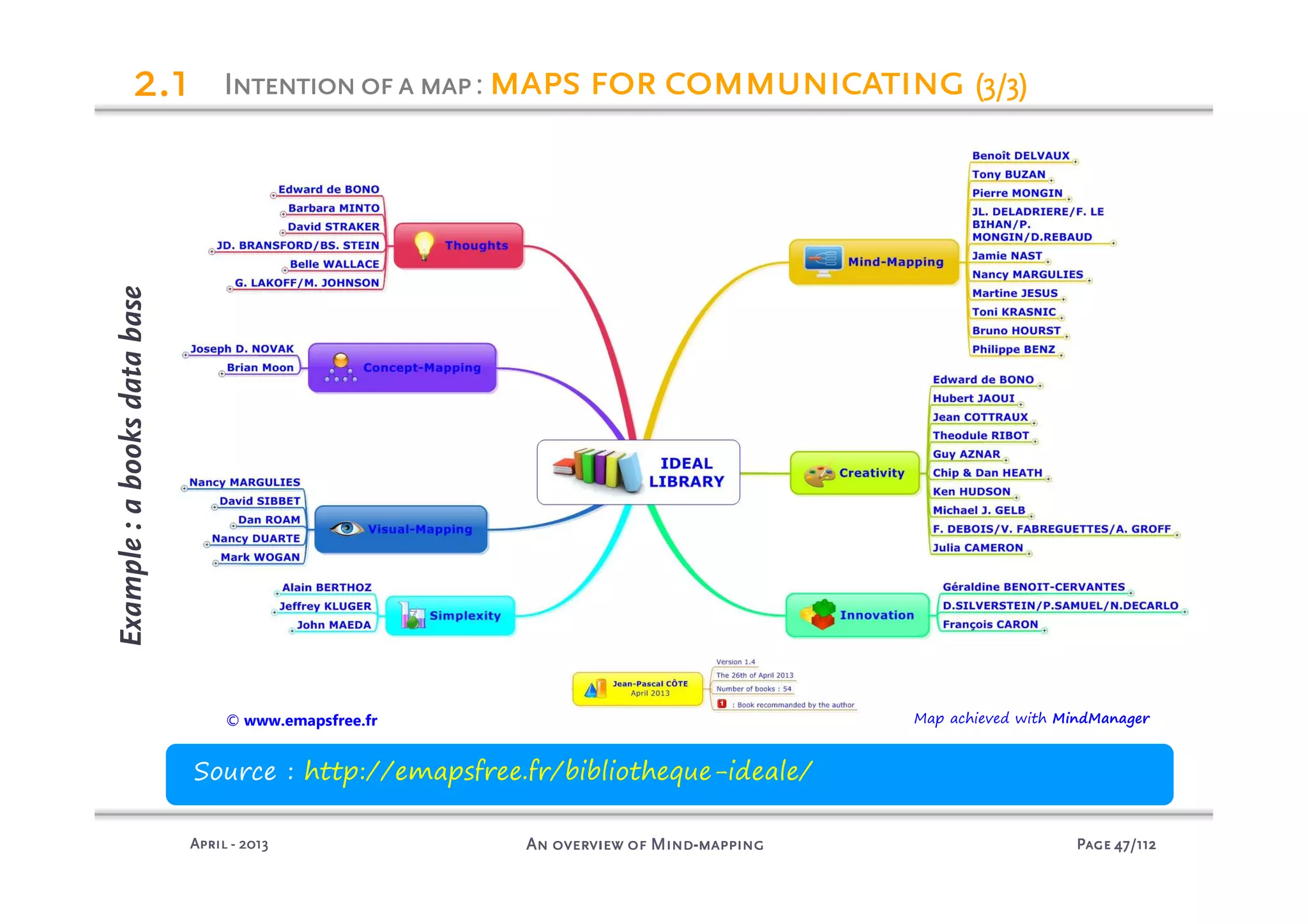 PagePagePagePage 47474747/112/112/112/112An overview of MindAn overview of MindAn overview of MindAn overview of Mind----mappingmappingmappingmappingAprilAprilAprilApril ---- 2013201320132013
2222.1.1.1.1
Example:abooksdatabase
Source : http://emapsfree.fr/bibliotheque-ideale/
IIIIntentionofantentionofantentionofantentionofa mapmapmapmap: mapsmapsmapsmaps forforforfor communicatingcommunicatingcommunicatingcommunicating (3/3)(3/3)(3/3)(3/3)
Map achieved with MindManager© www.emapsfree.fr
 