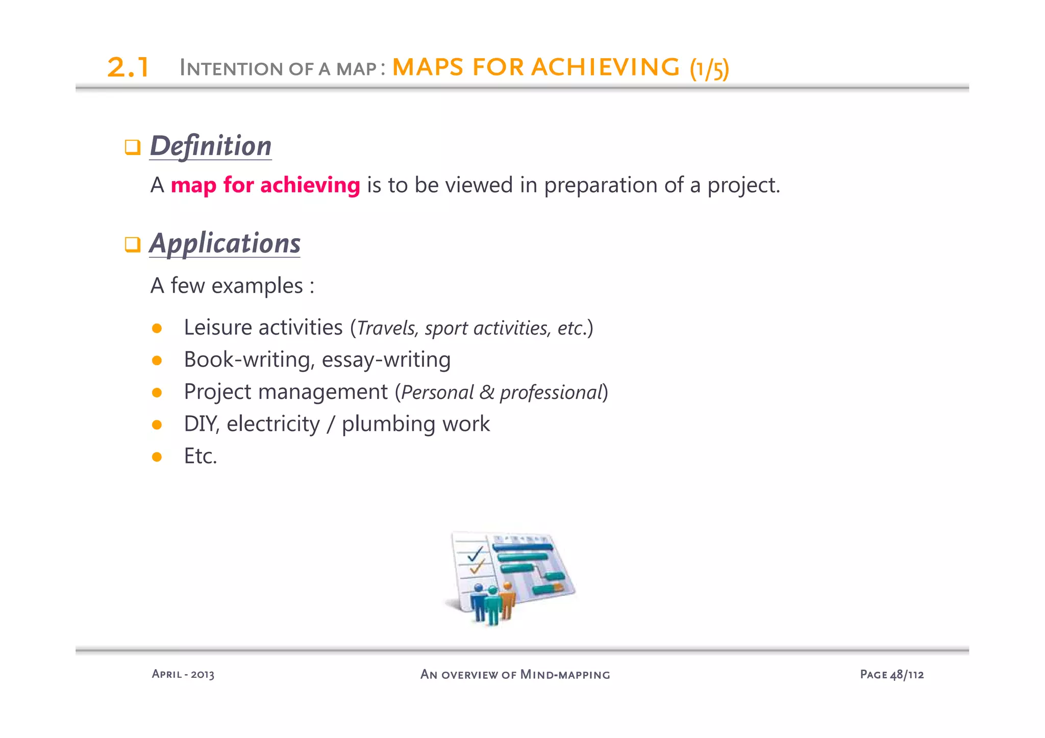PagePagePagePage 48484848/112/112/112/112An overview of MindAn overview of MindAn overview of MindAn overview of Mind----mappingmappingmappingmappingAprilAprilAprilApril ---- 2013201320132013
Definition
A map for achieving is to be viewed in preparation of a project.
Applications
A few examples :
● Leisure activities (Travels, sport activities, etc.)
● Book-writing, essay-writing
● Project management (Personal & professional)
● DIY, electricity / plumbing work
● Etc.
Intentionofa mapIntentionofa mapIntentionofa mapIntentionofa map: maps for achievingmaps for achievingmaps for achievingmaps for achieving (1/5)(1/5)(1/5)(1/5)2222.1.1.1.1
 