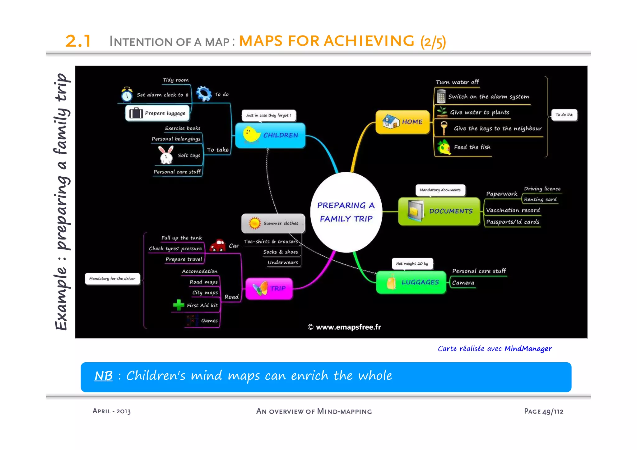 PagePagePagePage 49494949/112/112/112/112An overview of MindAn overview of MindAn overview of MindAn overview of Mind----mappingmappingmappingmappingAprilAprilAprilApril ---- 2013201320132013
Example:preparingafamilytrip
2222.1.1.1.1
NB : Children's mind maps can enrich the whole
© www.emapsfree.fr Carte réalisée avec MindManager
Intentionofa mapIntentionofa mapIntentionofa mapIntentionofa map: maps for achievingmaps for achievingmaps for achievingmaps for achieving (2/5)(2/5)(2/5)(2/5)
© www.emapsfree.fr
 