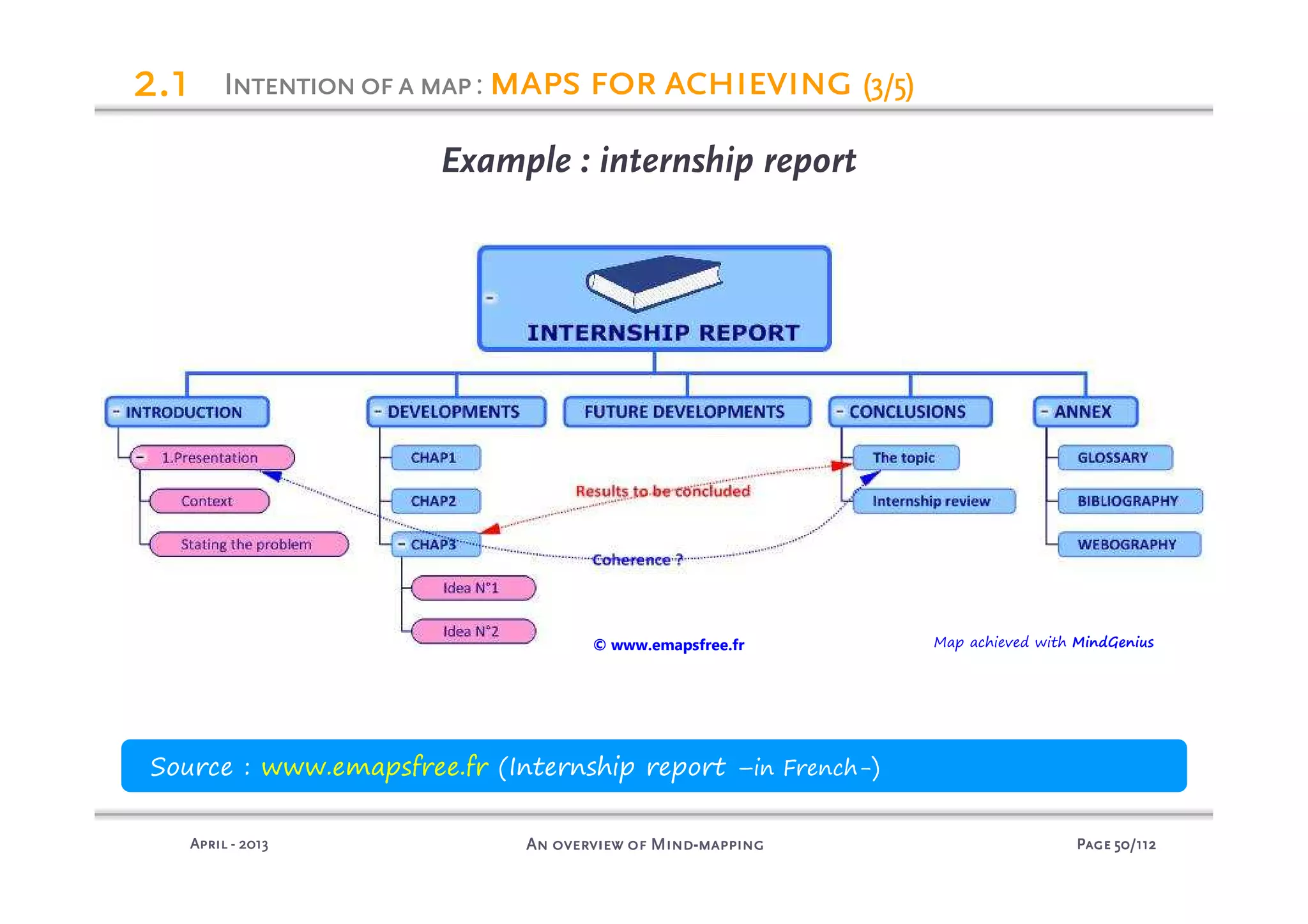 PagePagePagePage 50505050/112/112/112/112An overview of MindAn overview of MindAn overview of MindAn overview of Mind----mappingmappingmappingmappingAprilAprilAprilApril ---- 2013201320132013
Example : internship report
Source : www.emapsfree.fr (Internship report –in French-)
2222.1.1.1.1 Intentionofa mapIntentionofa mapIntentionofa mapIntentionofa map: maps for achievingmaps for achievingmaps for achievingmaps for achieving (3/5)(3/5)(3/5)(3/5)
© www.emapsfree.fr Map achieved with MindGenius
 