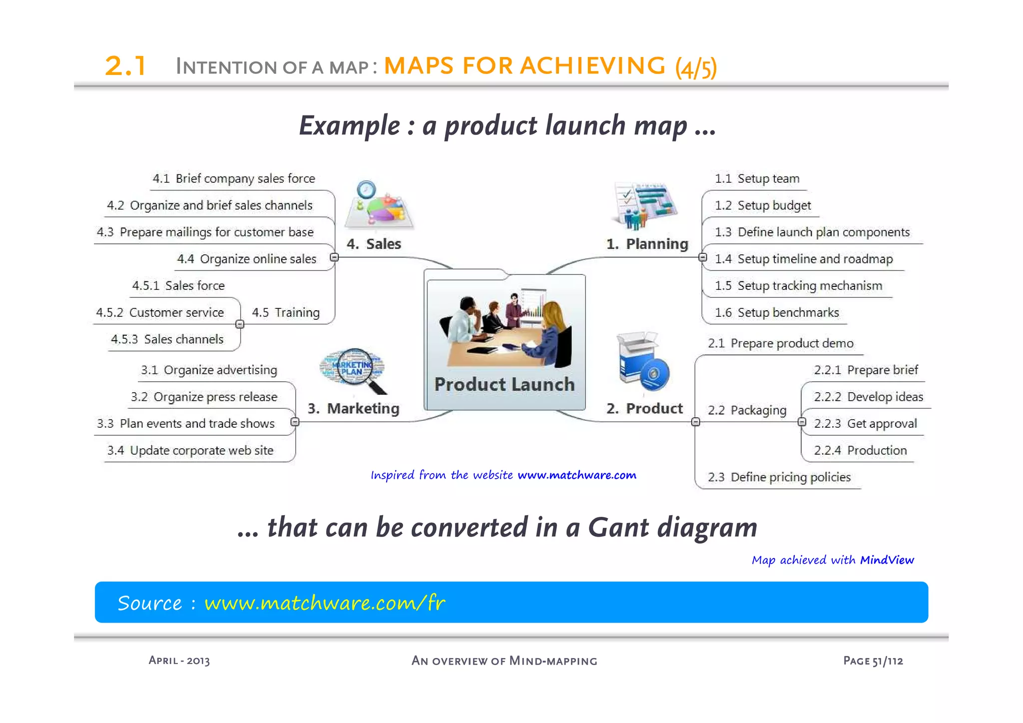 PagePagePagePage 51515151/112/112/112/112An overview of MindAn overview of MindAn overview of MindAn overview of Mind----mappingmappingmappingmappingAprilAprilAprilApril ---- 2013201320132013
2222.1.1.1.1
Example : a product launch map …
Source : www.matchware.com/fr
Map achieved with MindView
Intentionofa mapIntentionofa mapIntentionofa mapIntentionofa map: maps for achievingmaps for achievingmaps for achievingmaps for achieving (4/5)(4/5)(4/5)(4/5)
… that can be converted in a Gant diagram
Inspired from the website www.matchware.com
 