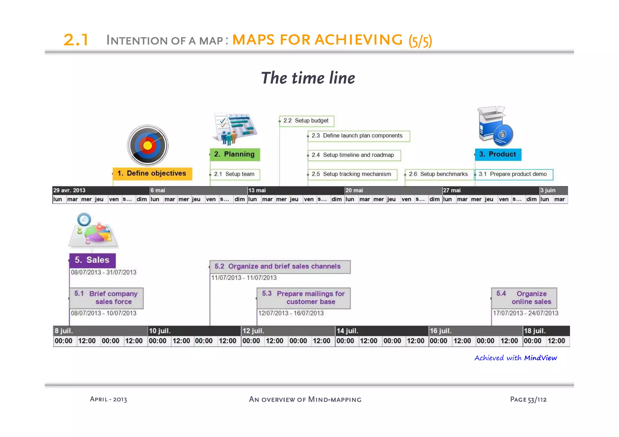 PagePagePagePage 53535353/112/112/112/112An overview of MindAn overview of MindAn overview of MindAn overview of Mind----mappingmappingmappingmappingAprilAprilAprilApril ---- 2013201320132013
2222.1.1.1.1
Achieved with MindView
Intentionofa mapIntentionofa mapIntentionofa mapIntentionofa map: maps for achievingmaps for achievingmaps for achievingmaps for achieving (5/5)(5/5)(5/5)(5/5)
The time line
 