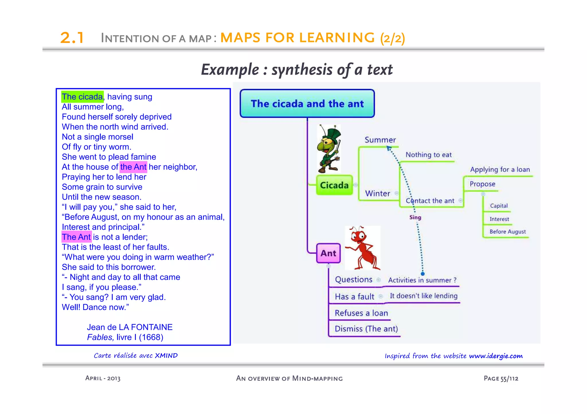 PagePagePagePage 55555555/112/112/112/112An overview of MindAn overview of MindAn overview of MindAn overview of Mind----mappingmappingmappingmappingAprilAprilAprilApril ---- 2013201320132013
Example : synthesis of a text
2222.1.1.1.1
Carte réalisée avec XMIND Inspired from the website www.idergie.com
IIIIntentionofantentionofantentionofantentionofa mapmapmapmap: mapsmapsmapsmaps forforforfor learninglearninglearninglearning (2/2)(2/2)(2/2)(2/2)
The cicada, having sung
All summer long,
Found herself sorely deprived
When the north wind arrived.
Not a single morsel
Of fly or tiny worm.
She went to plead famine
At the house of the Ant her neighbor,
Praying her to lend her
Some grain to survive
Until the new season.
“I will pay you,” she said to her,
“Before August, on my honour as an animal,
Interest and principal.”
The Ant is not a lender;
That is the least of her faults.
“What were you doing in warm weather?”
She said to this borrower.
“- Night and day to all that came
I sang, if you please.”
“- You sang? I am very glad.
Well! Dance now.”
Jean de LA FONTAINE
Fables, livre I (1668)
 