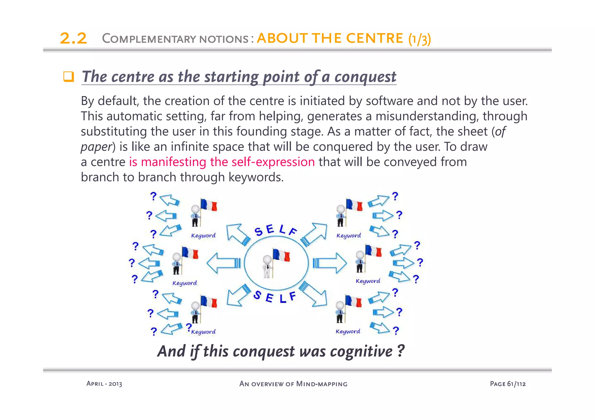 PagePagePagePage 61616161/112/112/112/112An overview of MindAn overview of MindAn overview of MindAn overview of Mind----mappingmappingmappingmappingAprilAprilAprilApril ---- 2013201320132013
ComplementarynotionsComplementarynotionsComplementarynotionsComplementarynotions: about the centreabout the centreabout the centreabout the centre (1/3)(1/3)(1/3)(1/3)2.22.22.22.2
By default, the creation of the centre is initiated by software and not by the user.
This automatic setting, far from helping, generates a misunderstanding, through
substituting the user in this founding stage. As a matter of fact, the sheet (of
paper) is like an infinite space that will be conquered by the user. To draw
a centre is manifesting the self-expression that will be conveyed from
branch to branch through keywords.
And if this conquest was cognitive ?
The centre as the starting point of a conquest
 