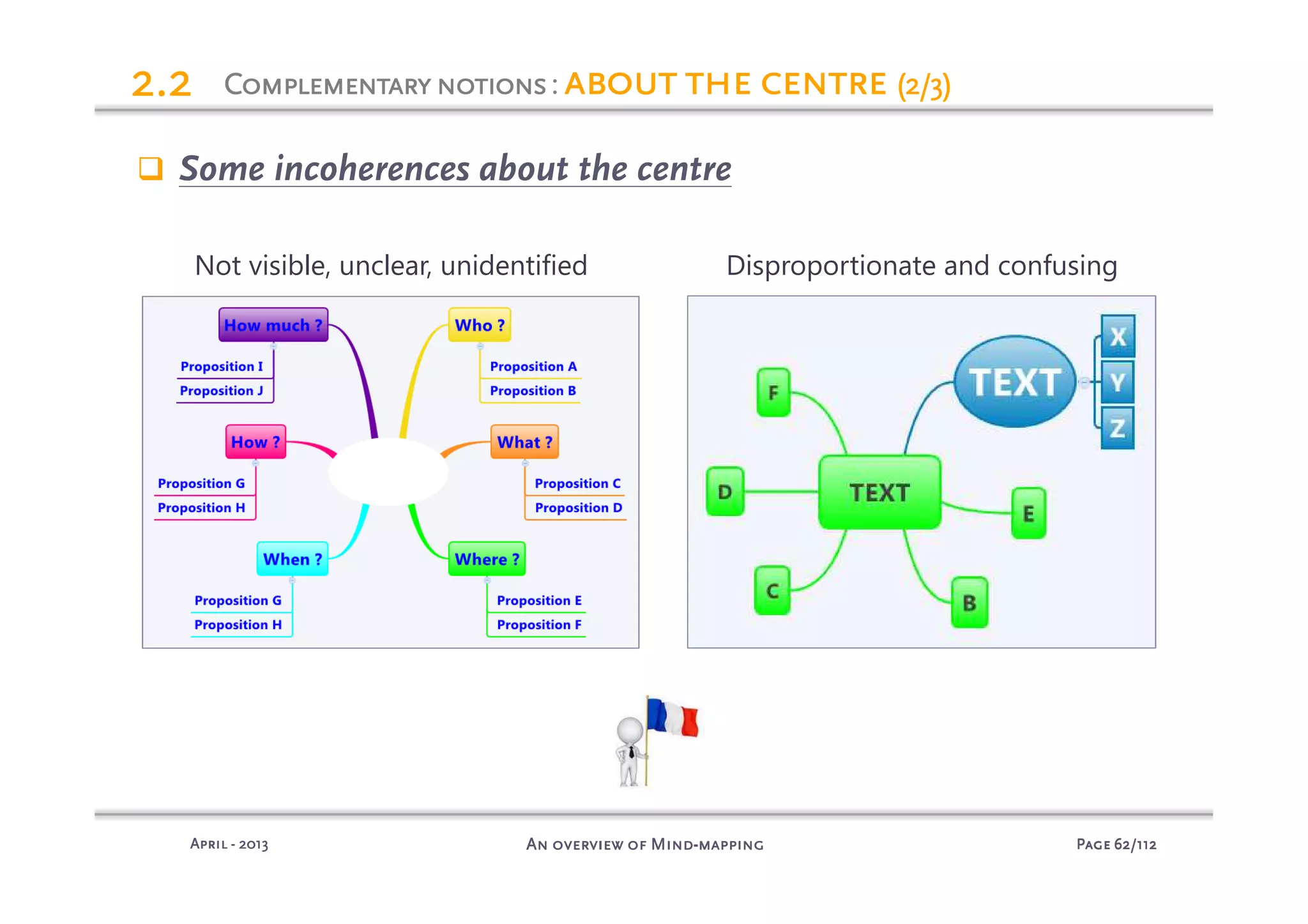 PagePagePagePage 62626262/112/112/112/112An overview of MindAn overview of MindAn overview of MindAn overview of Mind----mappingmappingmappingmappingAprilAprilAprilApril ---- 2013201320132013
2.22.22.22.2
Some incoherences about the centre
ComplementaryComplementaryComplementaryComplementarynotionsnotionsnotionsnotions: about the centreabout the centreabout the centreabout the centre (2/3)(2/3)(2/3)(2/3)
Not visible, unclear, unidentified Disproportionate and confusing
 