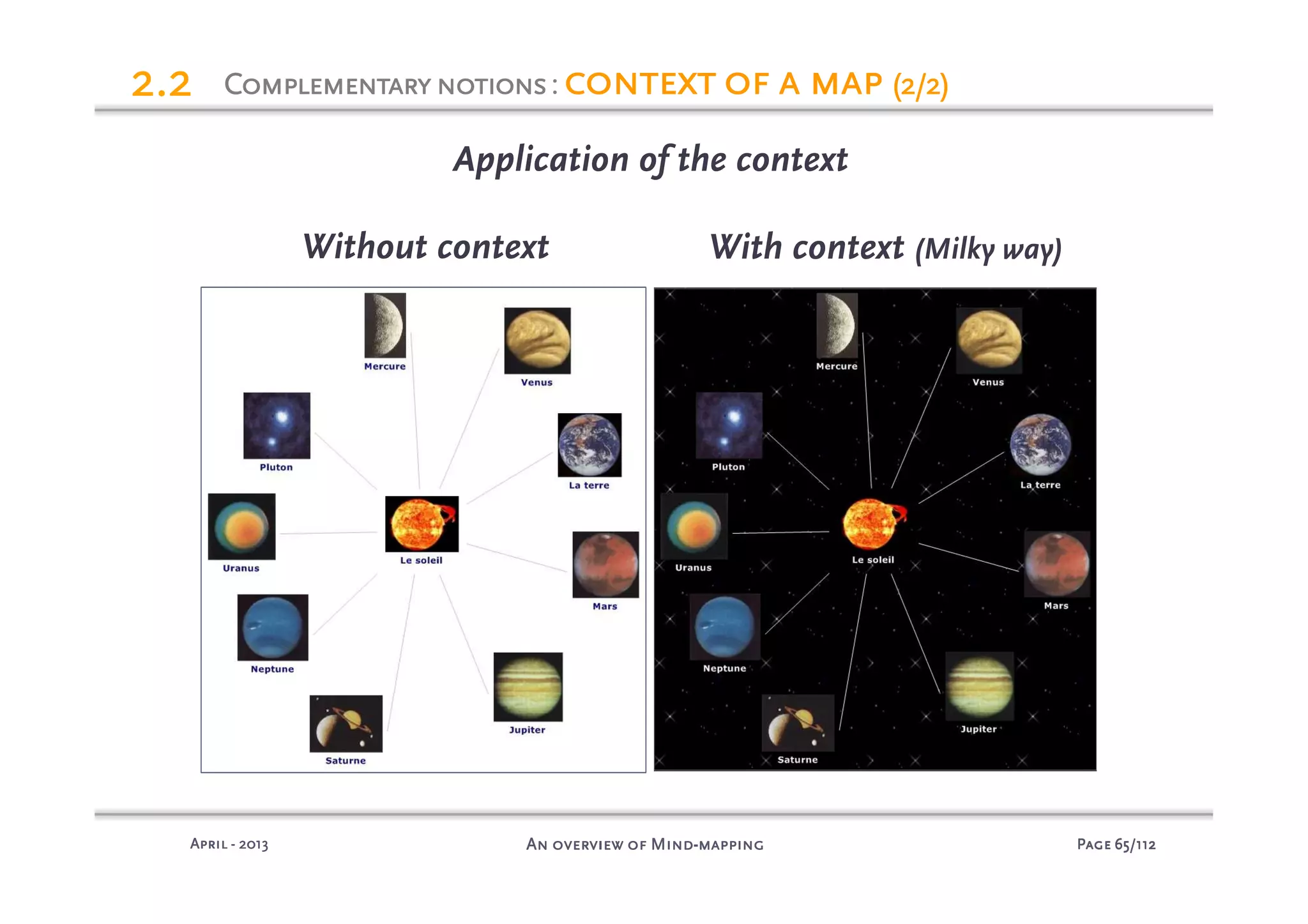 PagePagePagePage 65656565/112/112/112/112An overview of MindAn overview of MindAn overview of MindAn overview of Mind----mappingmappingmappingmappingAprilAprilAprilApril ---- 2013201320132013
2.22.22.22.2
Application of the context
Without context With context (Milky way)
ComplementarynotionsComplementarynotionsComplementarynotionsComplementarynotions: context of a mapcontext of a mapcontext of a mapcontext of a map (2/2)(2/2)(2/2)(2/2)
 