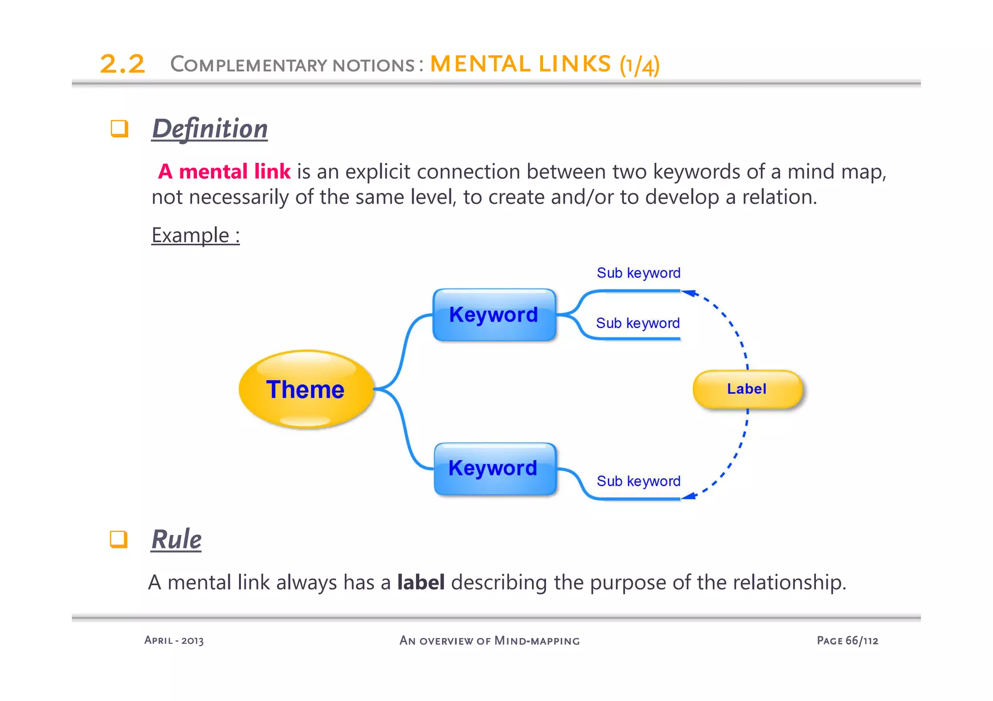 PagePagePagePage 66666666/112/112/112/112An overview of MindAn overview of MindAn overview of MindAn overview of Mind----mappingmappingmappingmappingAprilAprilAprilApril ---- 2013201320132013
ComplementarynotionsComplementarynotionsComplementarynotionsComplementarynotions: mental linksmental linksmental linksmental links (1/4)(1/4)(1/4)(1/4)2.22.22.22.2
Definition
A mental link is an explicit connection between two keywords of a mind map,
not necessarily of the same level, to create and/or to develop a relation.
Example :
Rule
A mental link always has a label describing the purpose of the relationship.
 