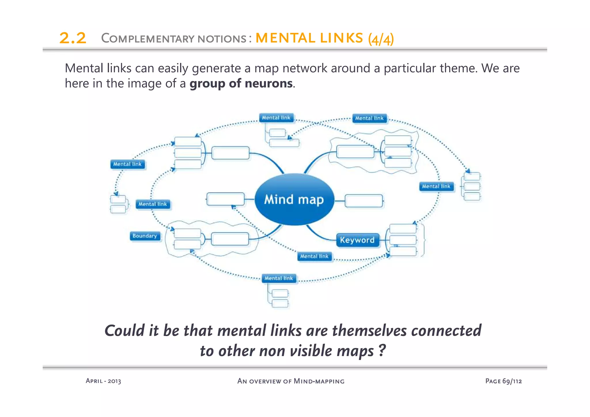 PagePagePagePage 69696969/112/112/112/112An overview of MindAn overview of MindAn overview of MindAn overview of Mind----mappingmappingmappingmappingAprilAprilAprilApril ---- 2013201320132013
2.22.22.22.2
Mental links can easily generate a map network around a particular theme. We are
here in the image of a group of neurons.
ComplementarynotionsComplementarynotionsComplementarynotionsComplementarynotions: mental linksmental linksmental linksmental links (4/4)(4/4)(4/4)(4/4)
Could it be that mental links are themselves connected
to other non visible maps ?
 