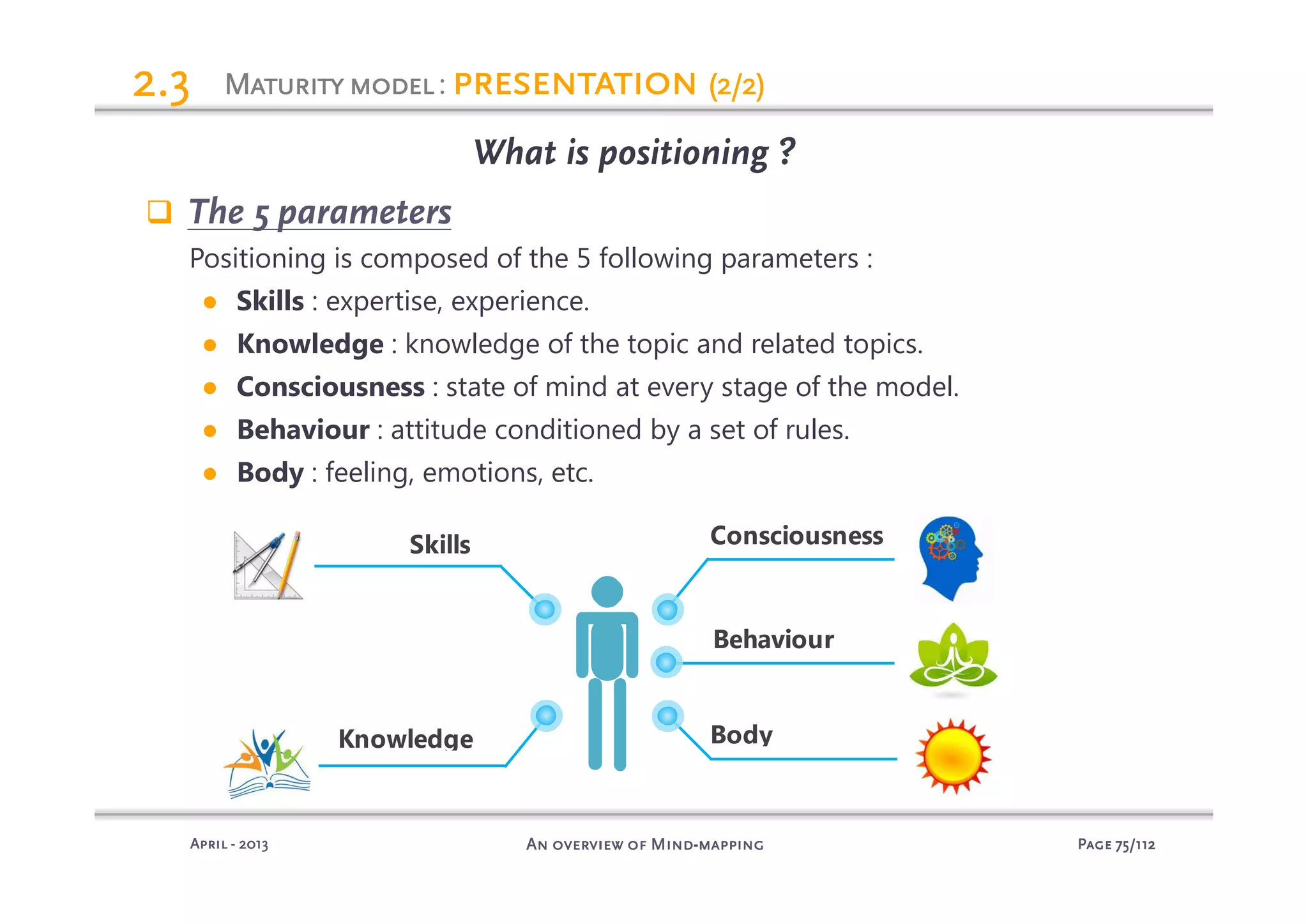 PagePagePagePage 75757575/112/112/112/112An overview of MindAn overview of MindAn overview of MindAn overview of Mind----mappingmappingmappingmappingAprilAprilAprilApril ---- 2013201320132013
MaturitymodelMaturitymodelMaturitymodelMaturitymodel: presentationpresentationpresentationpresentation (2/2)(2/2)(2/2)(2/2)2.32.32.32.3
What is positioning ?
The 5 parameters
Positioning is composed of the 5 following parameters :
● Skills : expertise, experience.
● Knowledge : knowledge of the topic and related topics.
● Consciousness : state of mind at every stage of the model.
● Behaviour : attitude conditioned by a set of rules.
● Body : feeling, emotions, etc.
 
