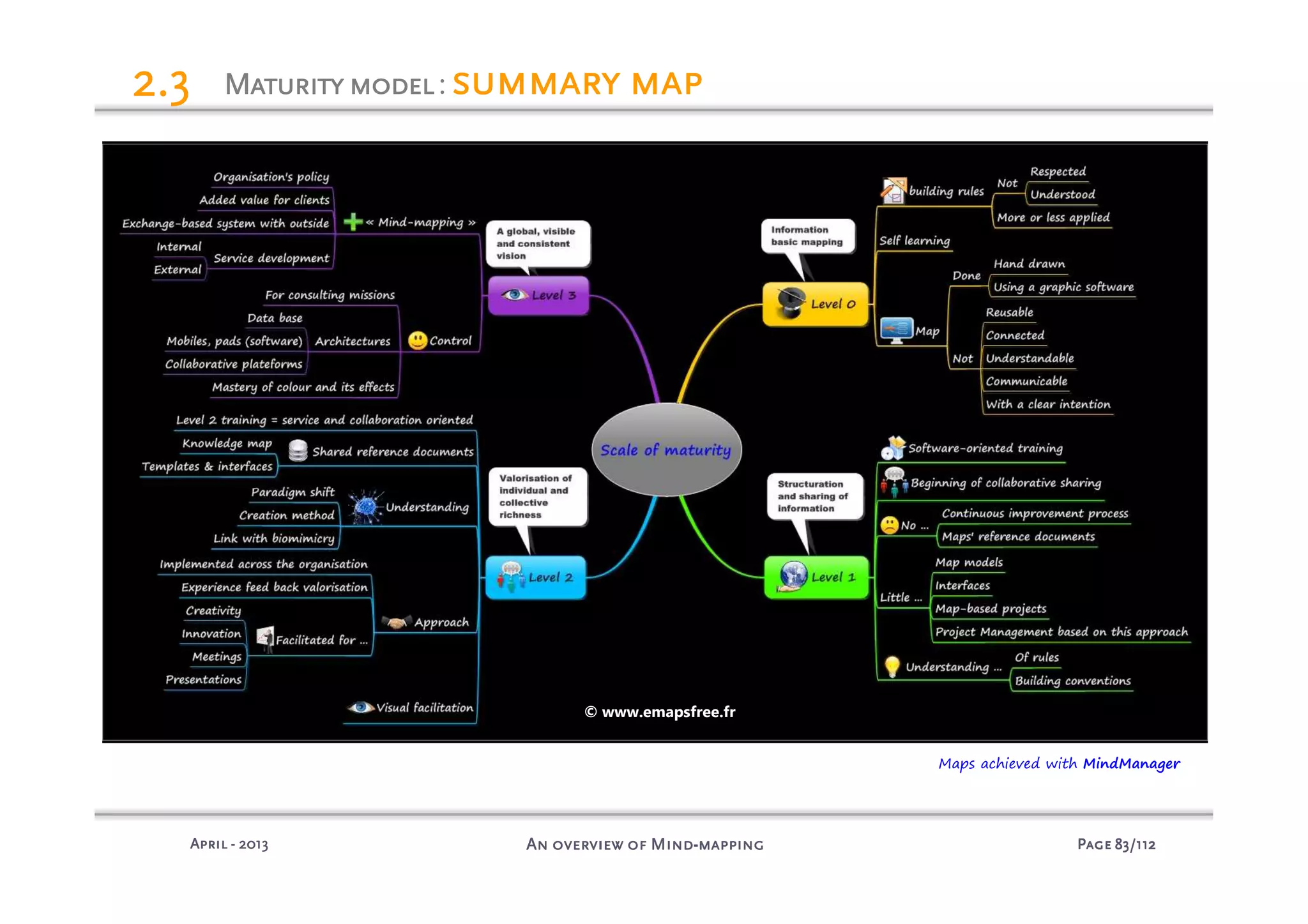 PagePagePagePage 83838383/112/112/112/112An overview of MindAn overview of MindAn overview of MindAn overview of Mind----mappingmappingmappingmappingAprilAprilAprilApril ---- 2013201320132013
MaturityMaturityMaturityMaturitymodelmodelmodelmodel: summarysummarysummarysummary mapmapmapmap2.32.32.32.3
Maps achieved with MindManager
© www.emapsfree.fr
 
