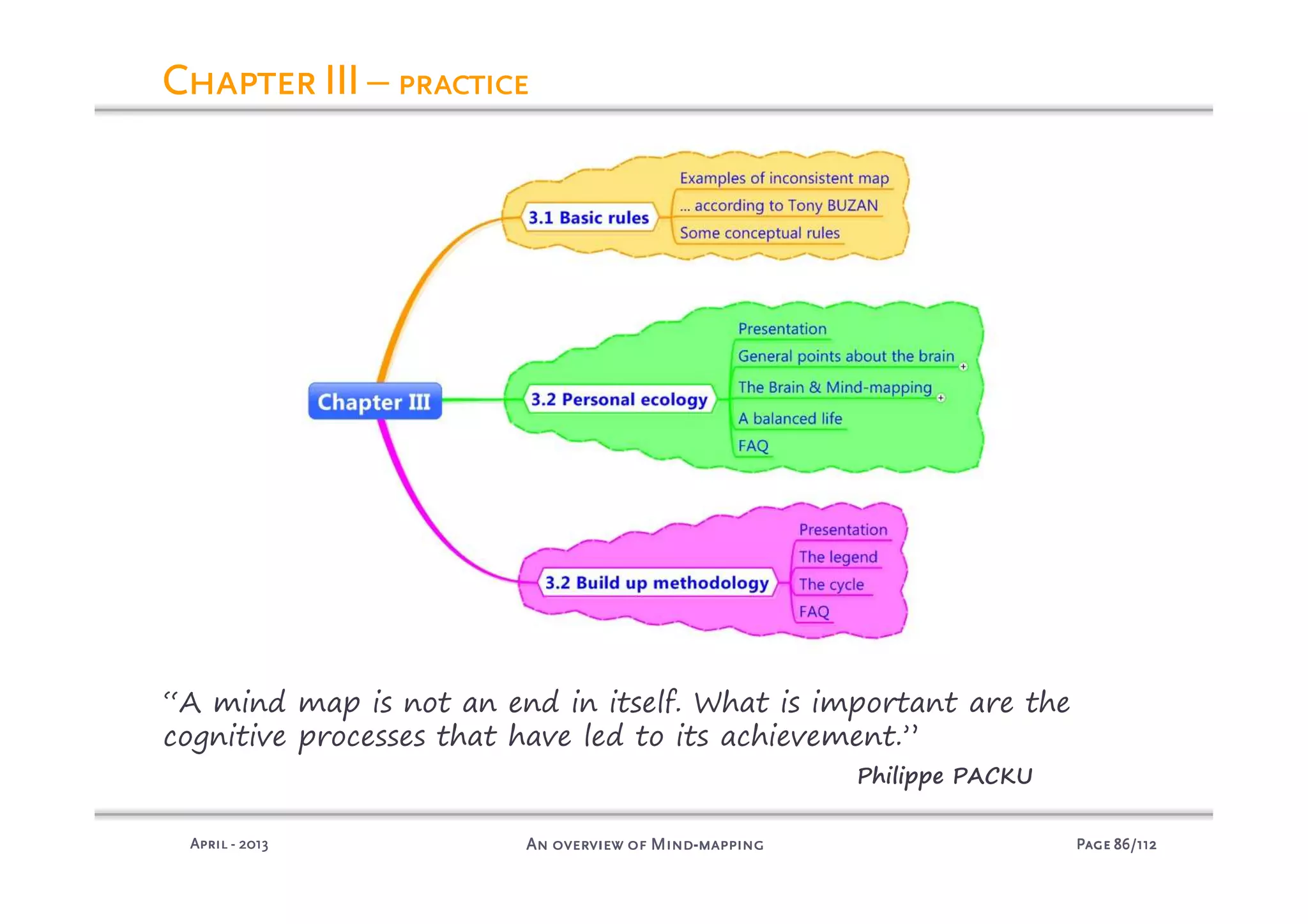 PagePagePagePage 86868686/112/112/112/112An overview of MindAn overview of MindAn overview of MindAn overview of Mind----mappingmappingmappingmappingAprilAprilAprilApril ---- 2013201320132013
Chapter IIIChapter IIIChapter IIIChapter III – practicepracticepracticepractice
“A mind map is not an end in itself. What is important are the
cognitive processes that have led to its achievement.”
Philippe PACKU
 