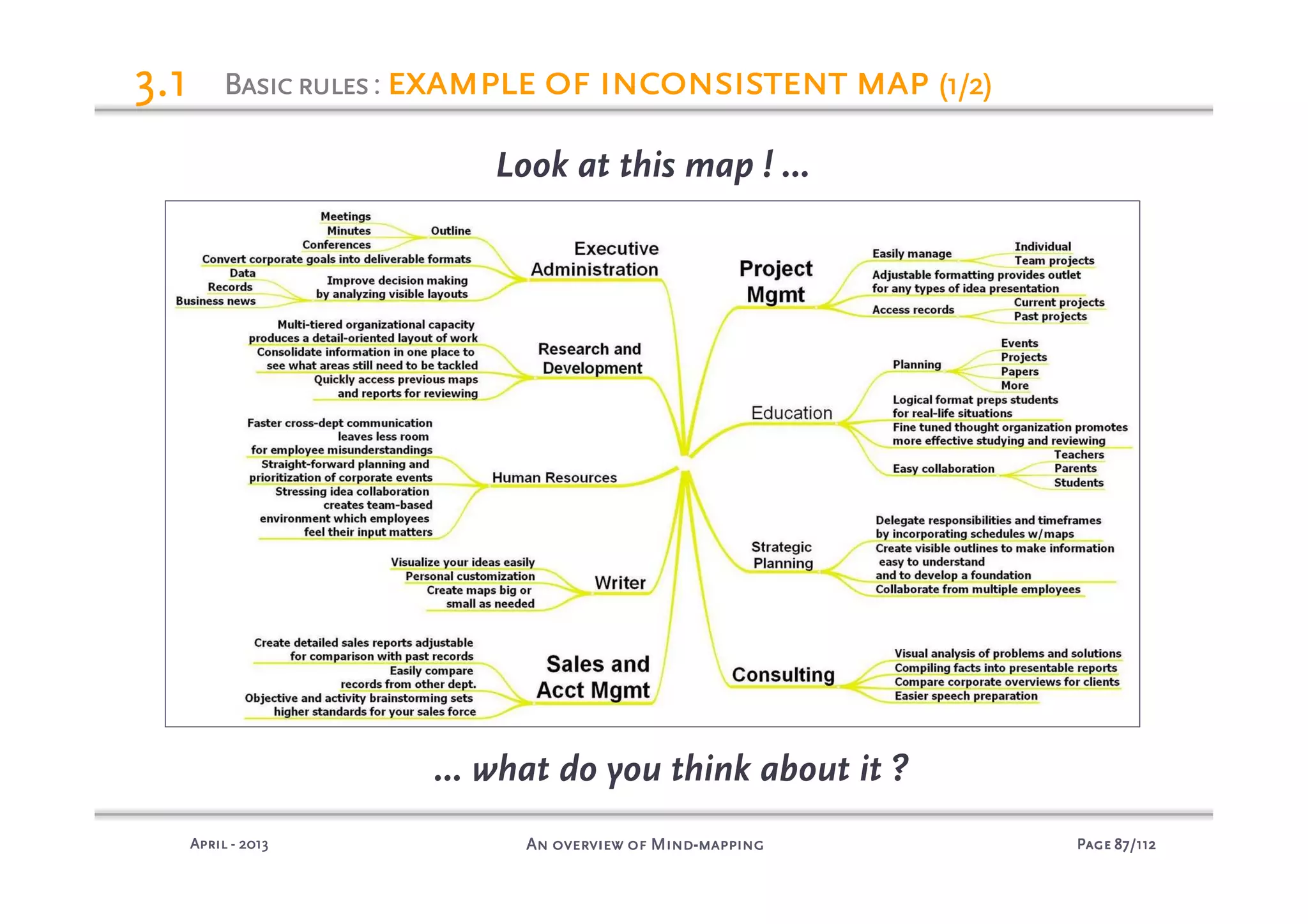 PagePagePagePage 87878787/112/112/112/112An overview of MindAn overview of MindAn overview of MindAn overview of Mind----mappingmappingmappingmappingAprilAprilAprilApril ---- 2013201320132013
BasicrulesBasicrulesBasicrulesBasicrules: example of inconsistent mapexample of inconsistent mapexample of inconsistent mapexample of inconsistent map (1/2)(1/2)(1/2)(1/2)3.13.13.13.1
Look at this map ! …
… what do you think about it ?
 