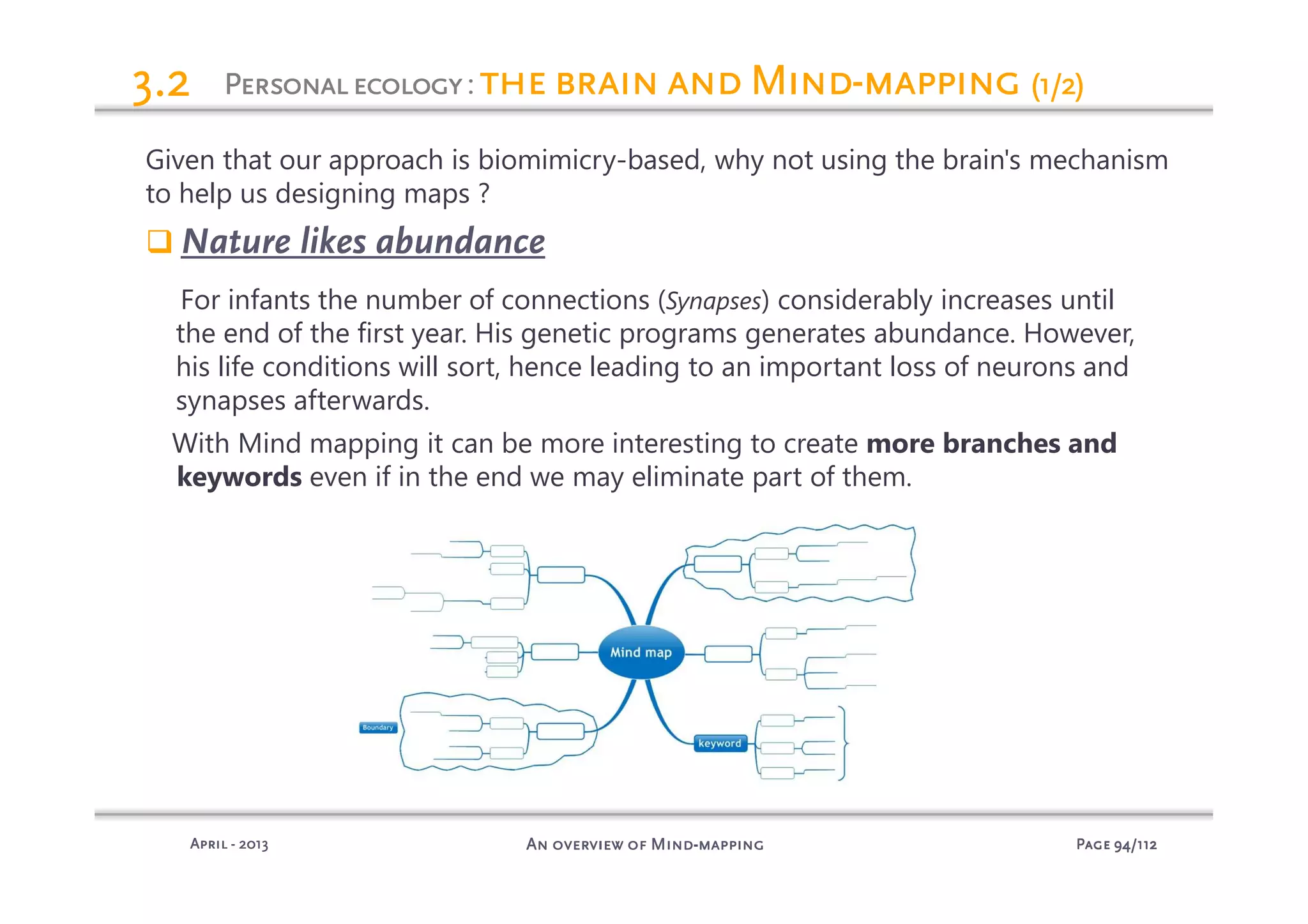 PagePagePagePage 94949494/112/112/112/112An overview of MindAn overview of MindAn overview of MindAn overview of Mind----mappingmappingmappingmappingAprilAprilAprilApril ---- 2013201320132013
PersonalecologyPersonalecologyPersonalecologyPersonalecology: the brain and Mindthe brain and Mindthe brain and Mindthe brain and Mind----mappingmappingmappingmapping (1/2)(1/2)(1/2)(1/2)3.23.23.23.2
Given that our approach is biomimicry-based, why not using the brain's mechanism
to help us designing maps ?
Nature likes abundance
For infants the number of connections (Synapses) considerably increases until
the end of the first year. His genetic programs generates abundance. However,
his life conditions will sort, hence leading to an important loss of neurons and
synapses afterwards.
With Mind mapping it can be more interesting to create more branches and
keywords even if in the end we may eliminate part of them.
 