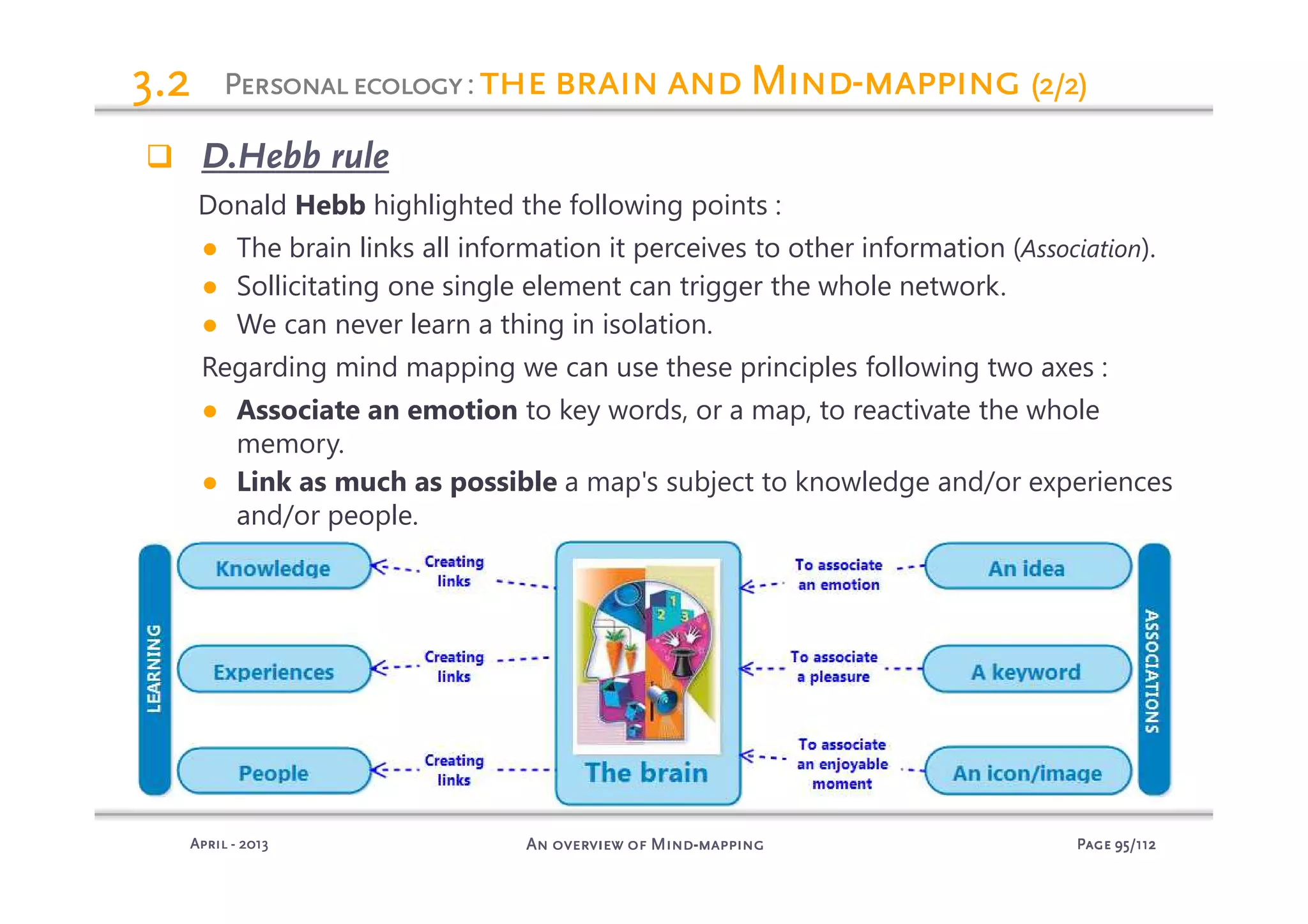 PagePagePagePage 95959595/112/112/112/112An overview of MindAn overview of MindAn overview of MindAn overview of Mind----mappingmappingmappingmappingAprilAprilAprilApril ---- 2013201320132013
3.23.23.23.2
D.Hebb rule
Donald Hebb highlighted the following points :
● The brain links all information it perceives to other information (Association).
● Sollicitating one single element can trigger the whole network.
● We can never learn a thing in isolation.
Regarding mind mapping we can use these principles following two axes :
● Associate an emotion to key words, or a map, to reactivate the whole
memory.
● Link as much as possible a map's subject to knowledge and/or experiences
and/or people.
PersonalecologyPersonalecologyPersonalecologyPersonalecology: the brain and Mindthe brain and Mindthe brain and Mindthe brain and Mind----mappingmappingmappingmapping (2/2)(2/2)(2/2)(2/2)
 