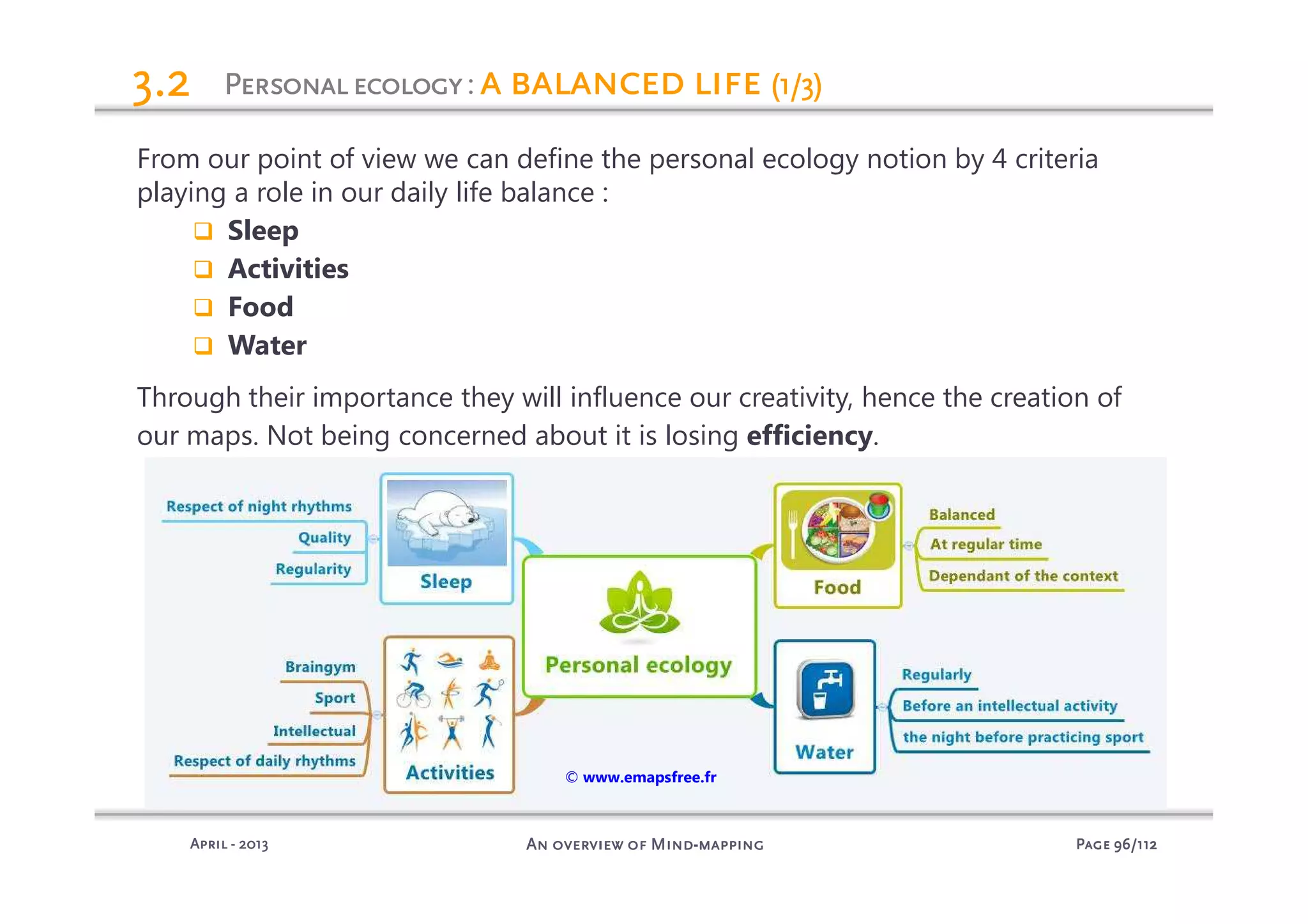 PagePagePagePage 96969696/112/112/112/112An overview of MindAn overview of MindAn overview of MindAn overview of Mind----mappingmappingmappingmappingAprilAprilAprilApril ---- 2013201320132013
PersonalecologyPersonalecologyPersonalecologyPersonalecology: a balanced lifea balanced lifea balanced lifea balanced life (1/3)(1/3)(1/3)(1/3)3.23.23.23.2
From our point of view we can define the personal ecology notion by 4 criteria
playing a role in our daily life balance :
Sleep
Activities
Food
Water
Through their importance they will influence our creativity, hence the creation of
our maps. Not being concerned about it is losing efficiency.
© www.emapsfree.fr
 