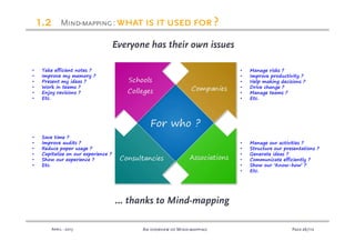 PagePagePagePage 26262626/112/112/112/112An overview of MindAn overview of MindAn overview of MindAn overview of Mind----m...