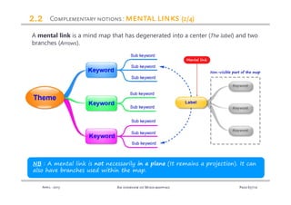PagePagePagePage 67676767/112/112/112/112An overview of MindAn overview of MindAn overview of MindAn overview of Mind----m...