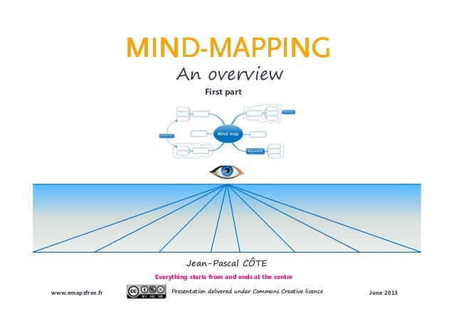 Mind Mapping Presentation English Version