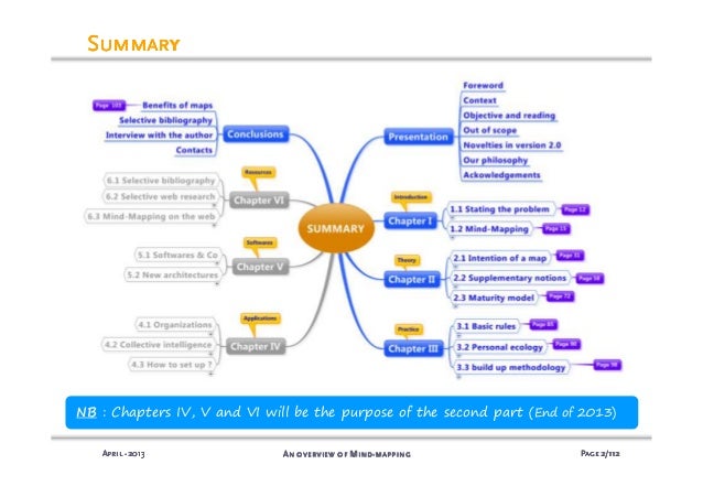 mind mapping presentation english