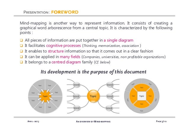 mind mapping presentation english version mapping presentation
