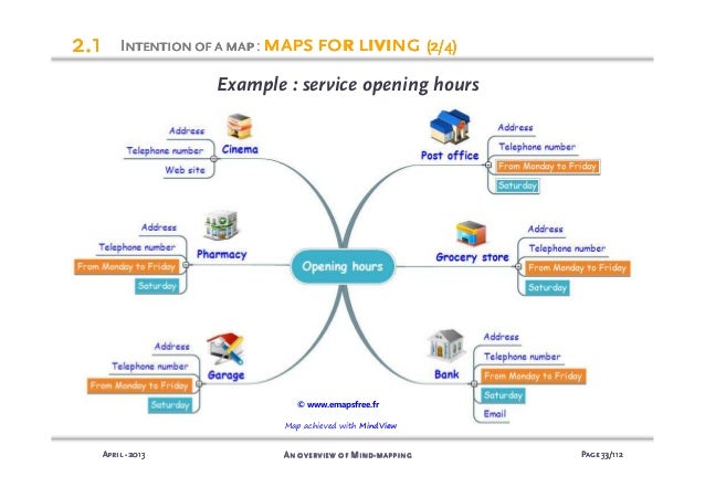mind mapping presentation english